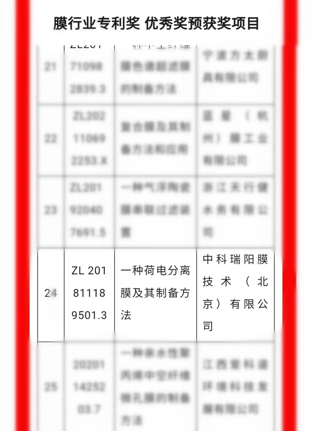 中科瑞陽斬獲殊榮，載譽前行，不負(fù)期待！